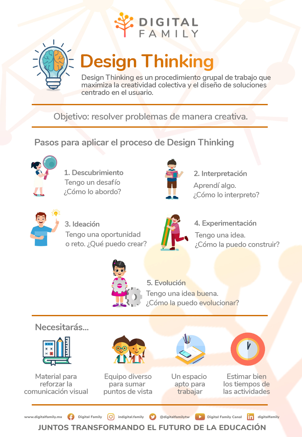 ¿Qué es y cómo integrar Design Thinking en el aula? → Innovando Juntos