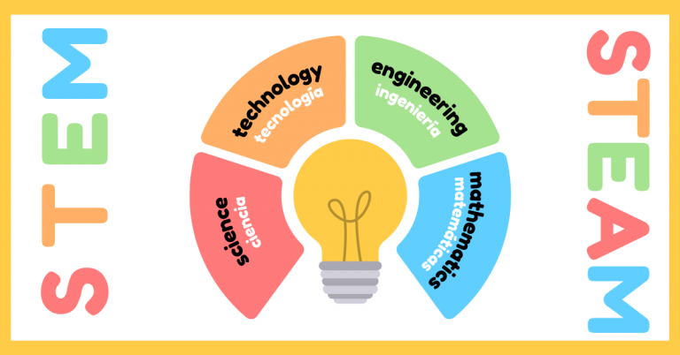 EDUCACION STEM Y STEAM