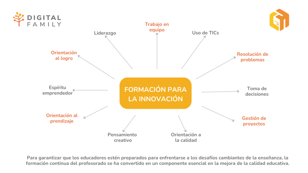 propósitos de innovación - formación docente
